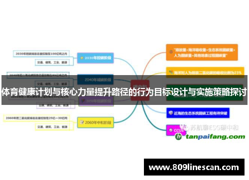 体育健康计划与核心力量提升路径的行为目标设计与实施策略探讨