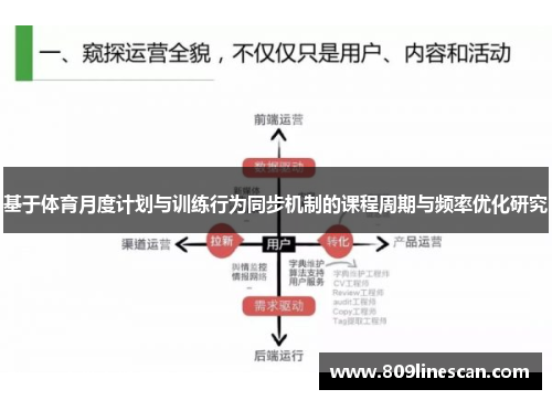 基于体育月度计划与训练行为同步机制的课程周期与频率优化研究