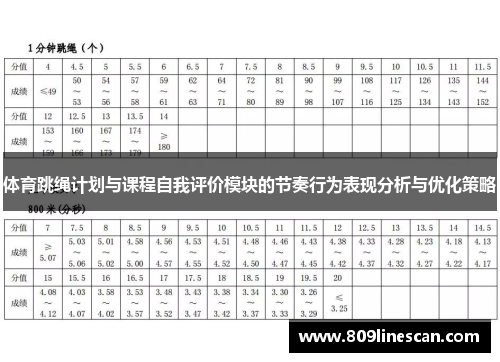 体育跳绳计划与课程自我评价模块的节奏行为表现分析与优化策略