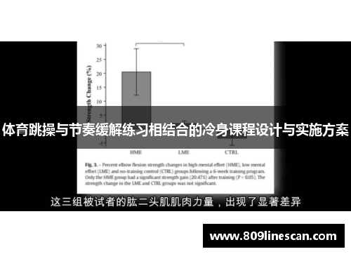 体育跳操与节奏缓解练习相结合的冷身课程设计与实施方案