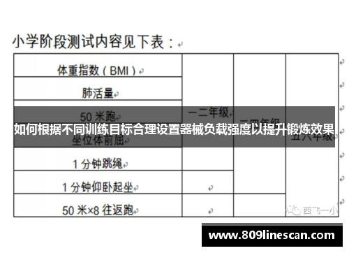 如何根据不同训练目标合理设置器械负载强度以提升锻炼效果