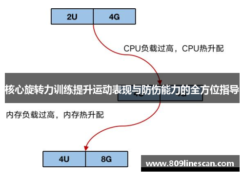 核心旋转力训练提升运动表现与防伤能力的全方位指导